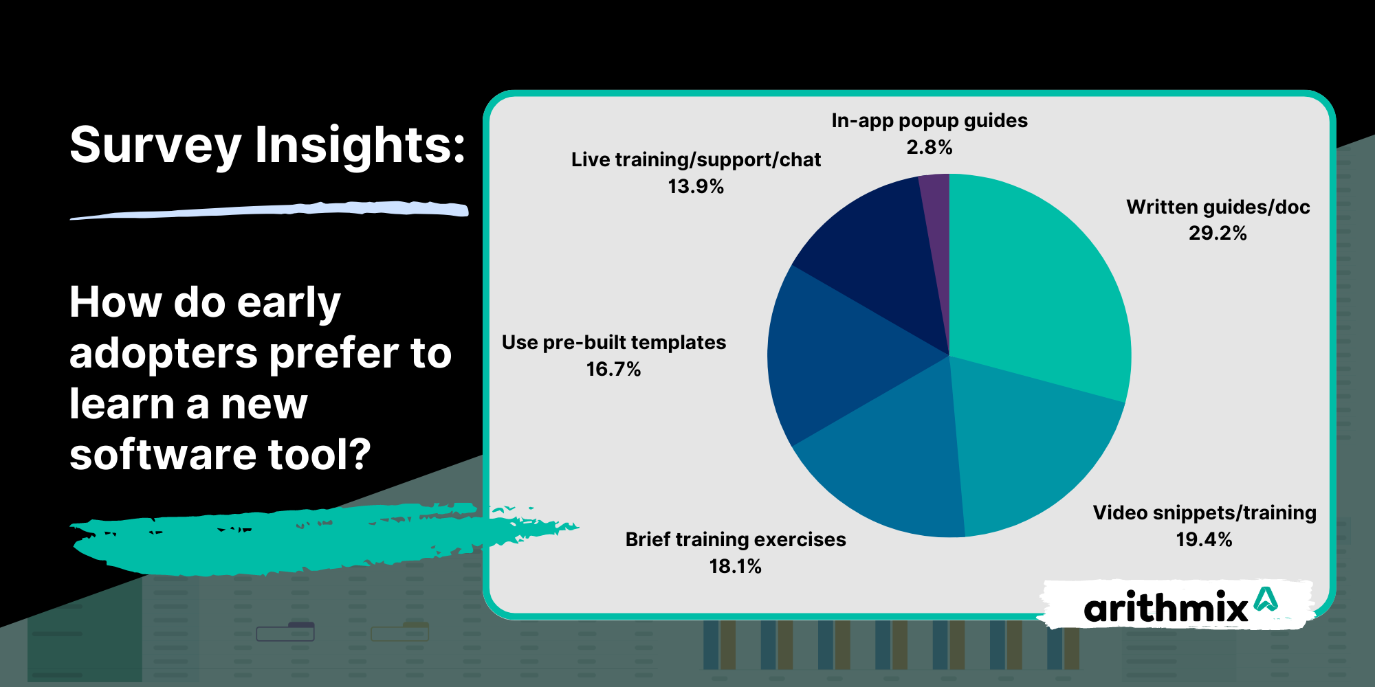 Survey Insights: how do early adopters prefer to learn a new software tool?