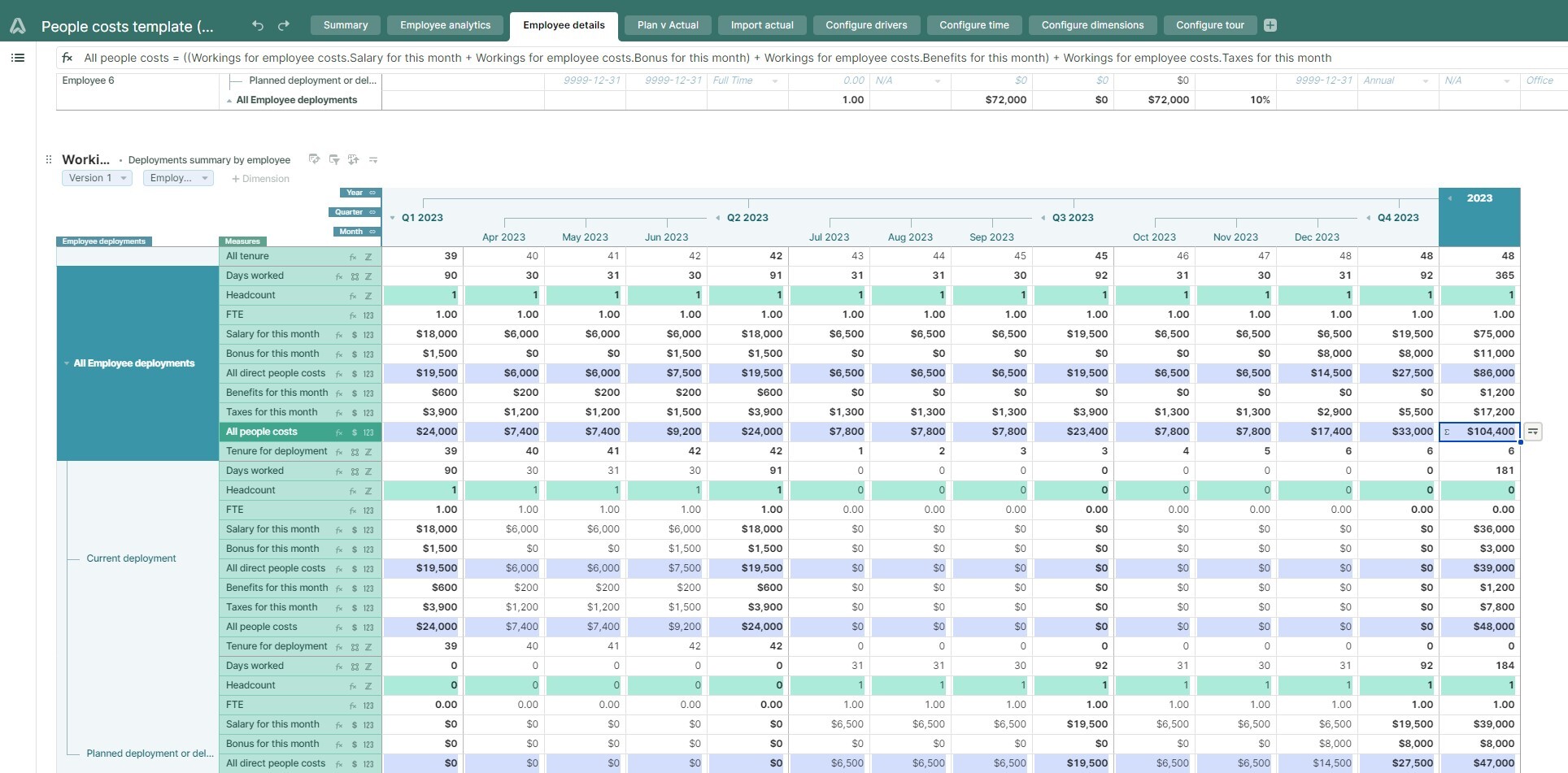 People costs template employe workings