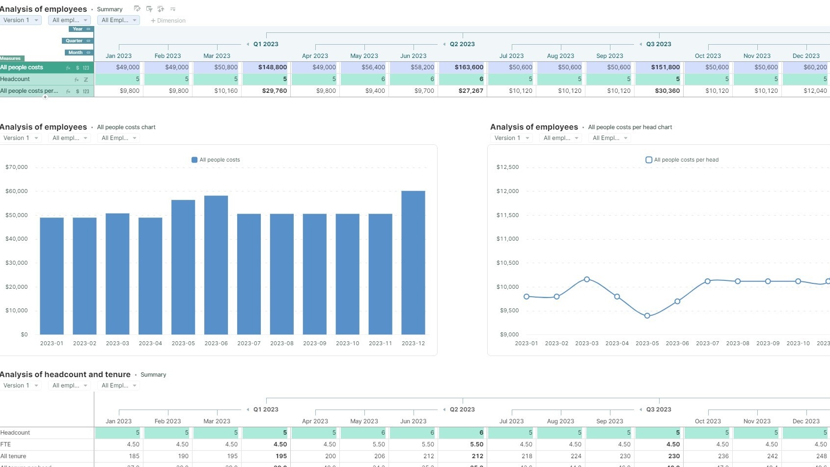 Employee Costs Template Thumbnail