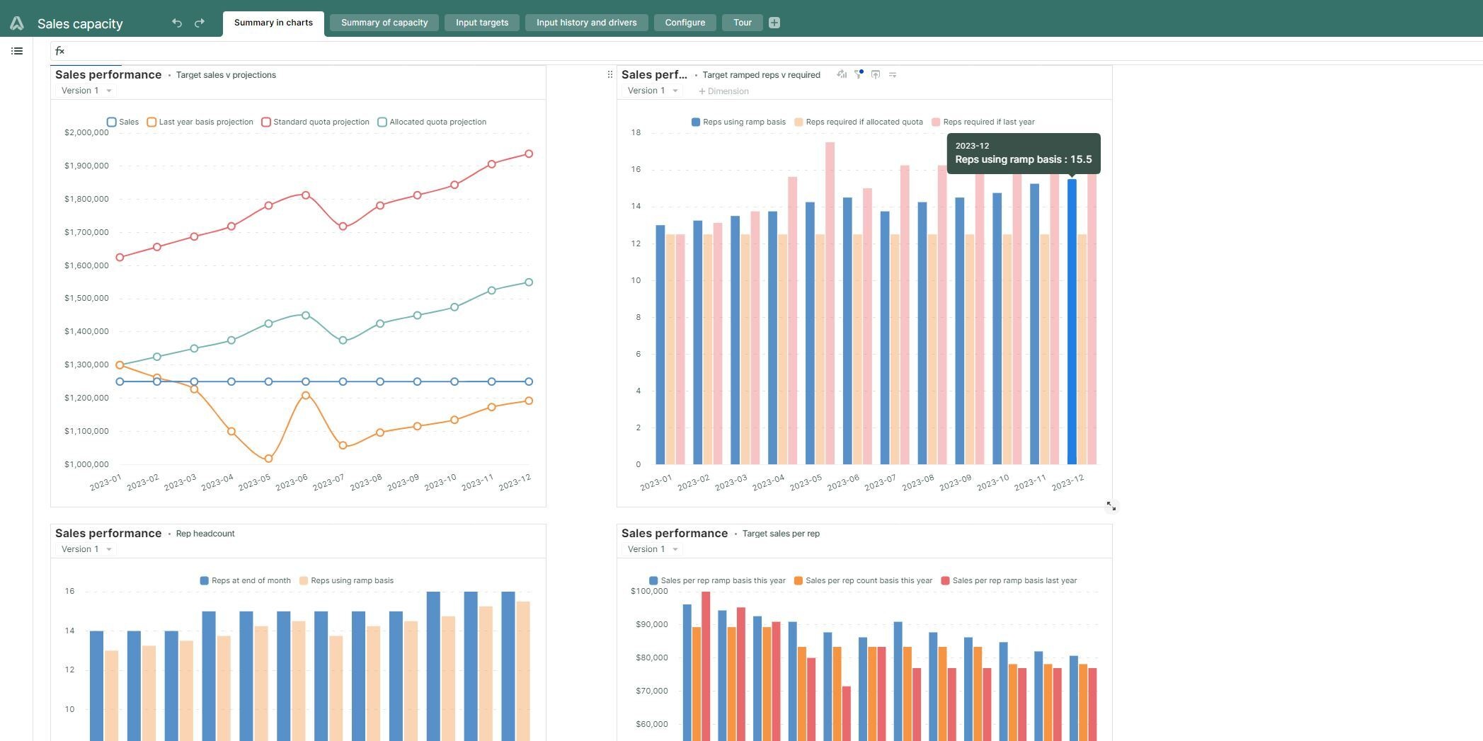 Sales Capacity Planning Template - Visualize your data