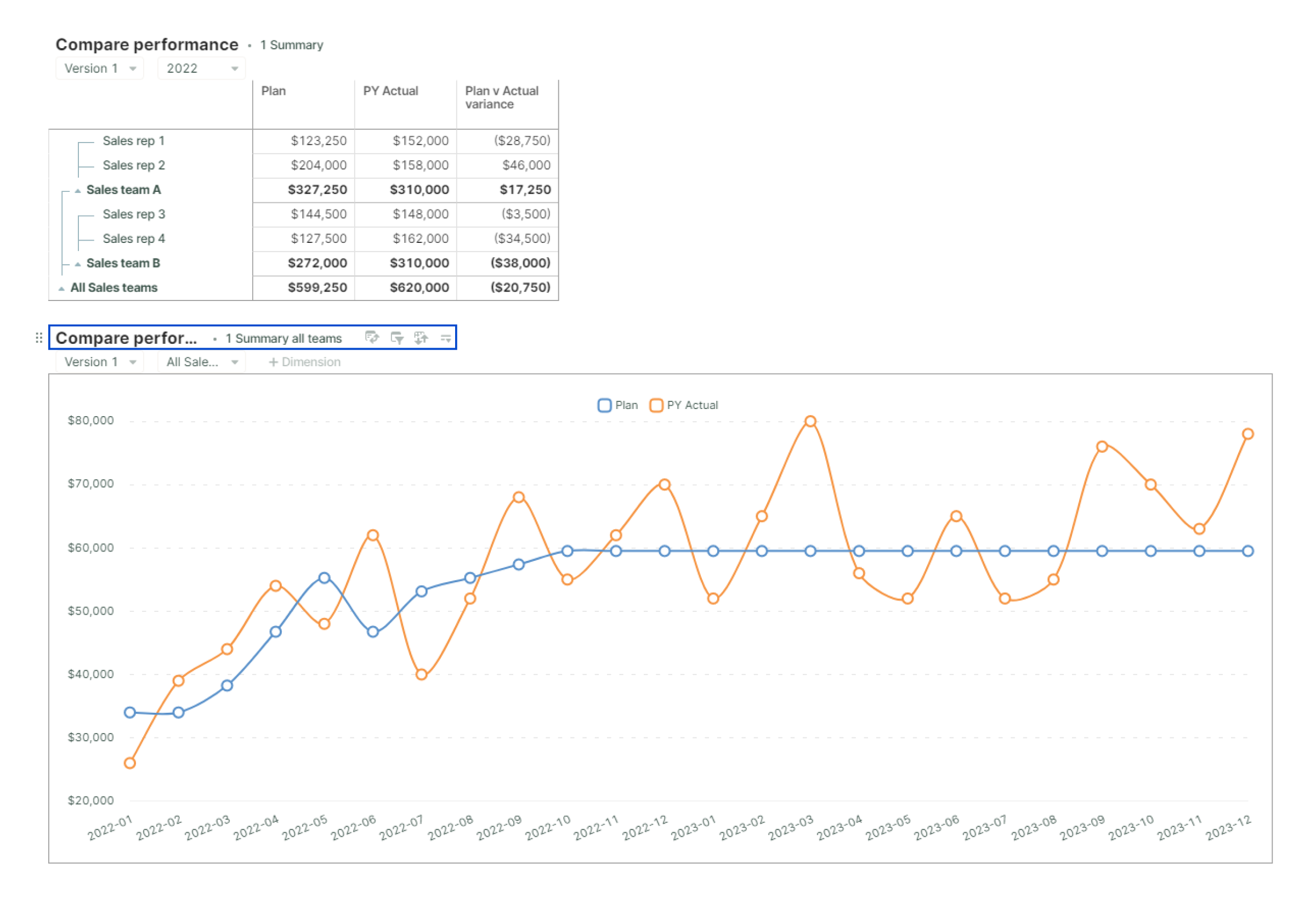 Spreadsheet Quota template