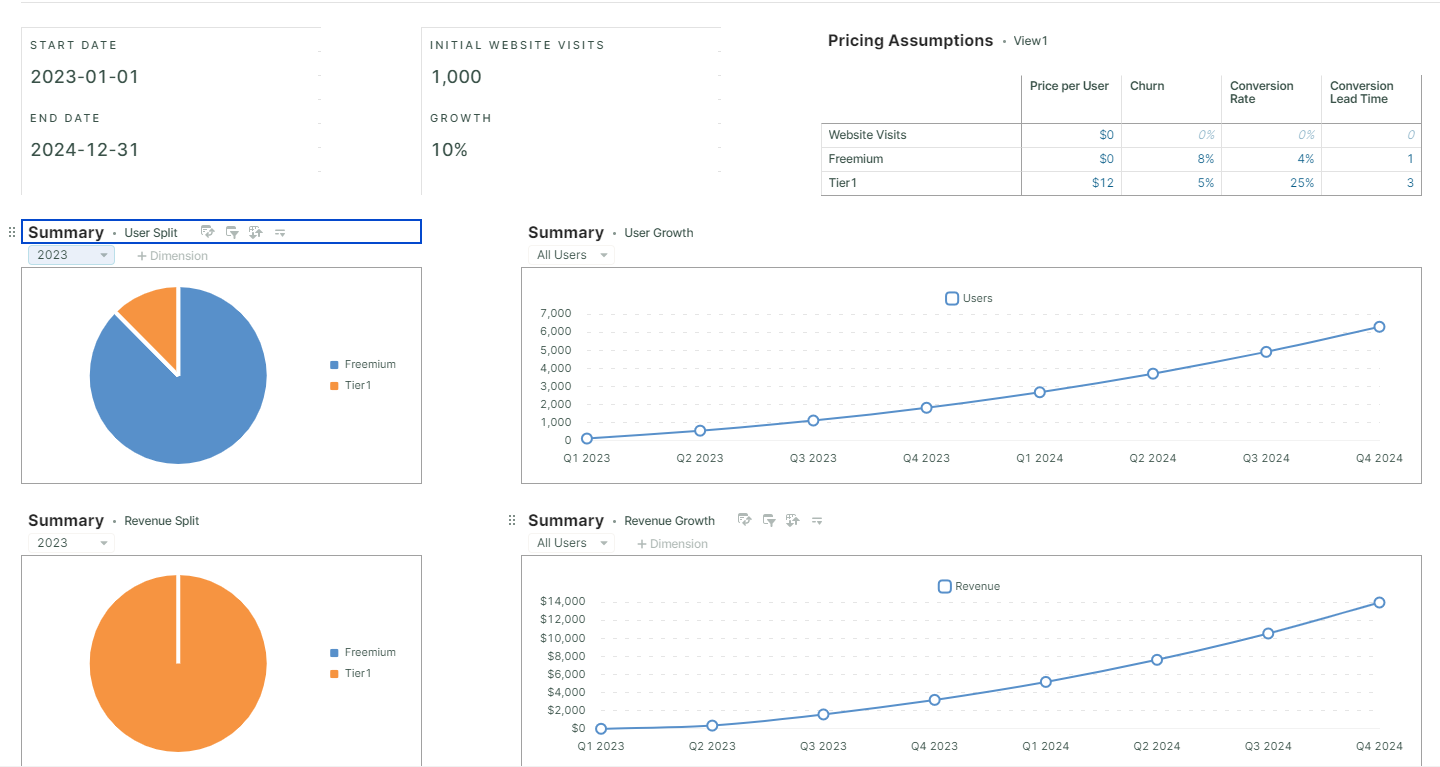 Saas Revenue Template showing a dashboard of charts and graphs.